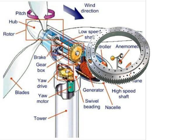 wind power